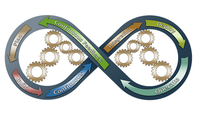 Agile DevOps Workflow